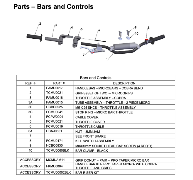Assembly Parts - Bars and Controls